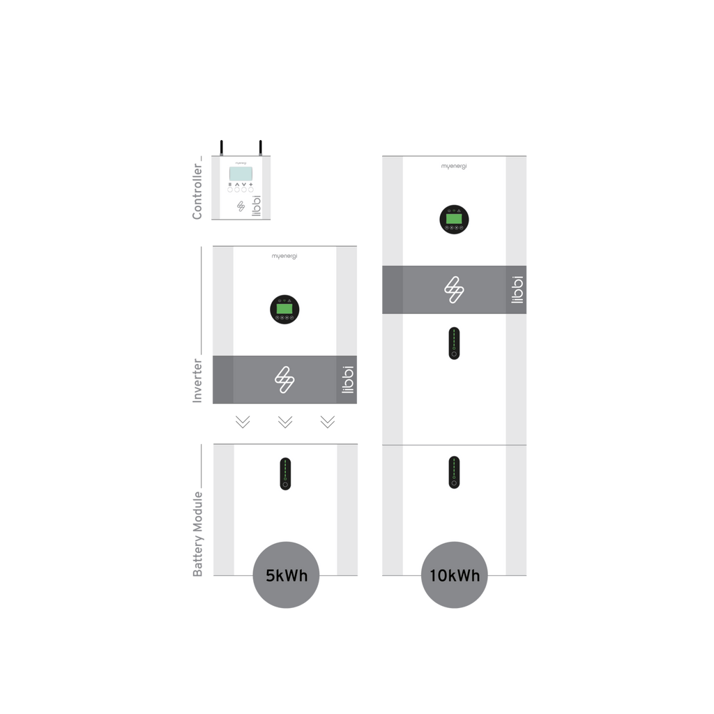 Libbi modulair batterijsysteem vanaf 5kw - Slimmelaadpunt.nl
